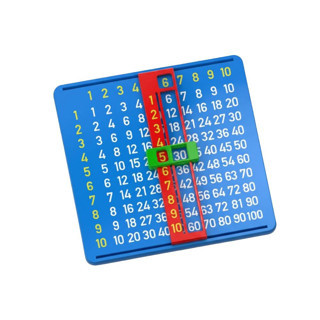 Matematik Kutusu – Çarpım Tablosu Öğrenme Panosu