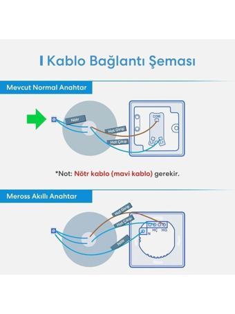 Meross Akıllı Tuşlu Tek Yön Dokunmatik MSS510 (Apple Home Destekli)