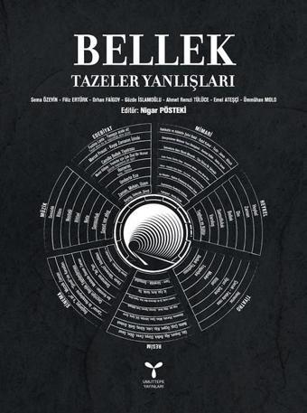 Bellek Tazeler Yanlışları - Kolektif  - Umuttepe