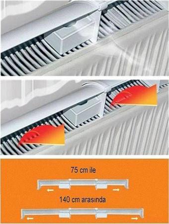 HAYATINIZI KOLAYLAŞTIRIN Petek Üstü Isı Yönlendirici Ev.03400.00