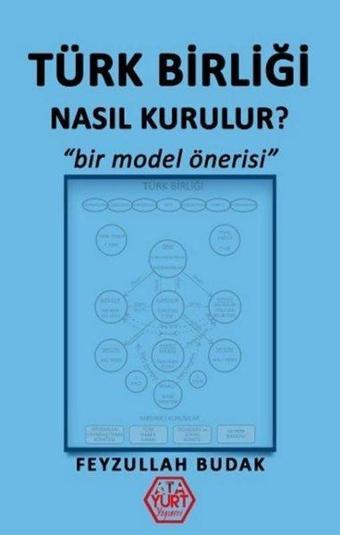 Türk Birliği Nasıl Kurulur? - Bir Model Önerisi - Feyzullah Budak - Atayurt Yayınevi