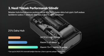 QiCYCLE N3 Elektrikli Taşınabilir Hava Pompası (Genpa Garantili)