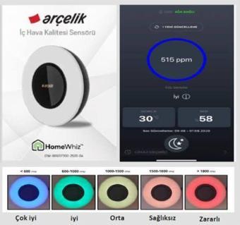 Arçelik Aae 1016 S Iç Hava Kalitesi