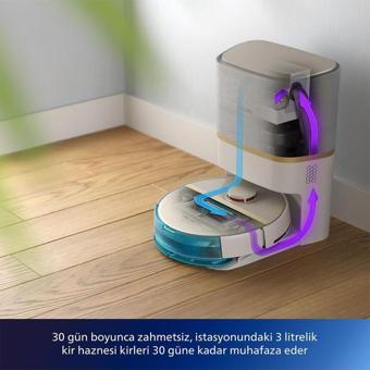 Philips Islak-Kuru Premium HomeRun 7000 Otomatik Boşaltma ANTİ ALERJİK Robot Süpürge