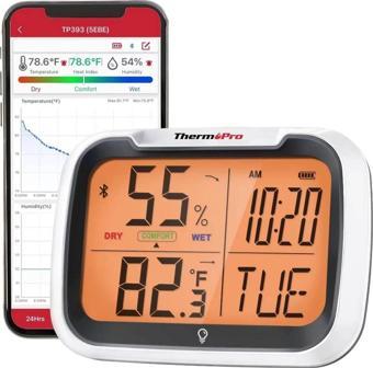 Thermopro TP393 APPli Saatli Limit Aşım Uyarılı Iç Mekan Sıcaklık ve Nem Ölçer Termometre