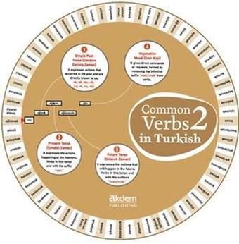 Common Verbs in Turkish 2 - Akdem Yayınları
