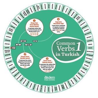 Common Verbs in Turkish 1 - Akdem Yayınları
