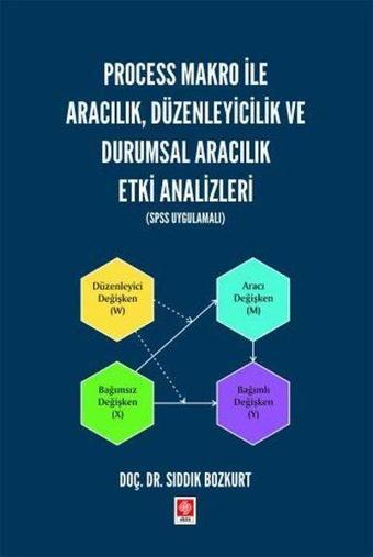 Process Makro İle Aracılık, Düzenleyicilik ve Durumsal Aracılık Etki Analizleri - Spss Uygulamalı - Sıddık Bozkurt - Ekin Basım Yayın