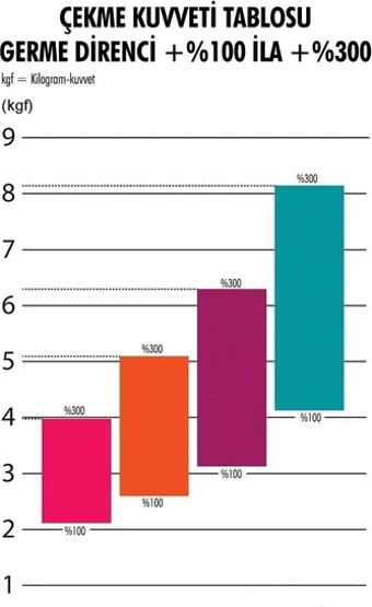 Sanctband Active Resistive Band Direnç Lastiği 2,5 mt Çok Sert