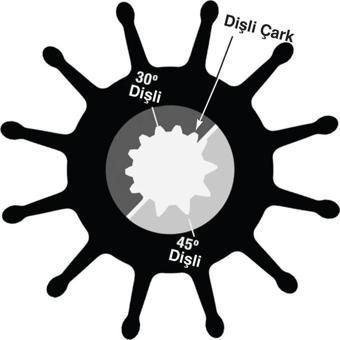 Sherwood Impeller 26000K