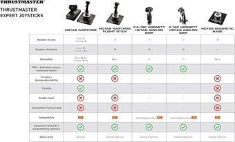 Thrustmaster Uçuş Simülasyonu için HOTAS Warthog Uçuş Çubuğu Dual Throttles
