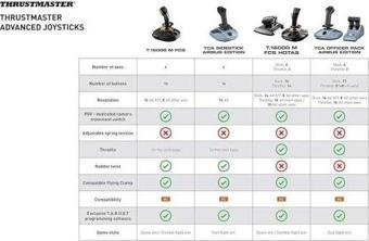 Thrustmaster TCA Sidestick Airbus Edition (PC ile uyumlu) Quadrant