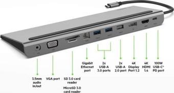 Belkin Usb-c Hub, 11'i 1 Arada Çoklu Bağlantı Noktası