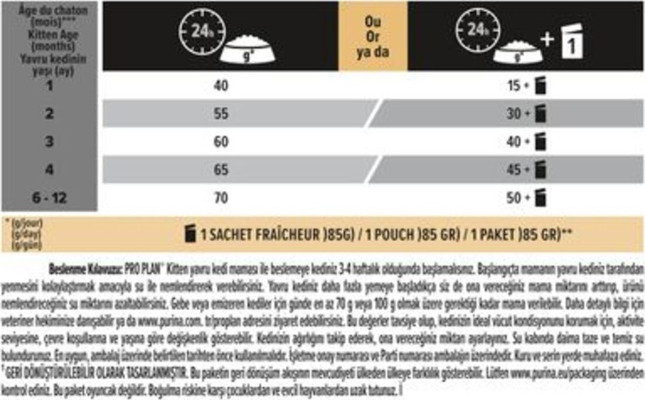 Pro Plan Kitten Tavuklu Yavru Kedi Maması 1,5 Kg