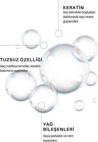 Zento Haır Care Keratin Bakım Şampuan 500 Ml