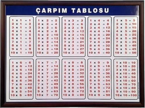 Pratik Tahta Çarpım Tablosu 105X100Cm Pan757