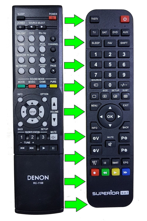 Denon Rc-1168 Hifi Ses Sistemi Kumandası