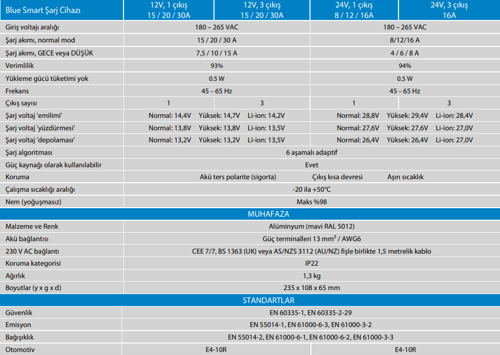 Victron Enerji Blue Smart IP22 Şarj Cihazı 12-20A -1 Çıkışlı DJMSTVZ6