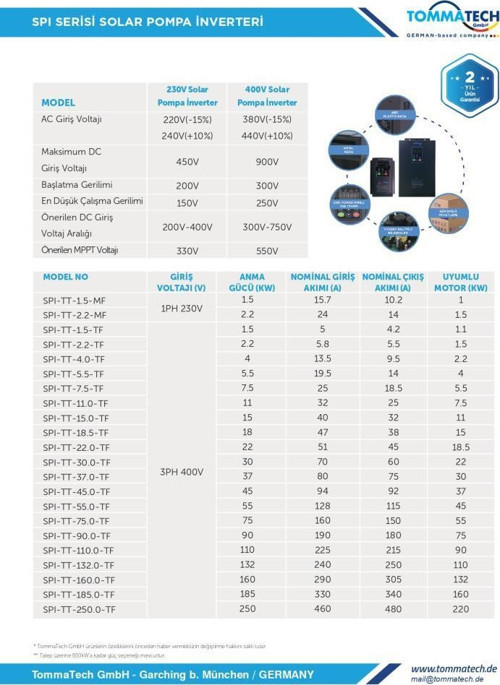 2,2 kW 1 Faz/220V Sulama Pompası İnverteri