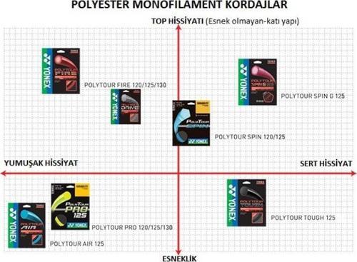 TENİS KORDAJI DENEME SETİ