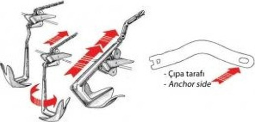 Çıpa konnektörü