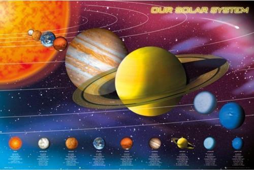 Solar System Maxı Poster