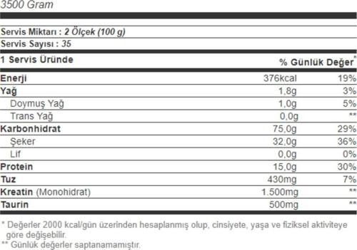 Gain Bolic 6000 3500 gr Çikolatalı Karbonhidrat Tozu