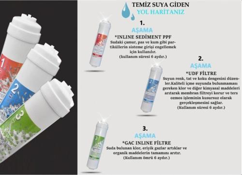 Kapalı Kasa Su Arıtma Cihazı Inline Filtresi 3lü Filtre Set