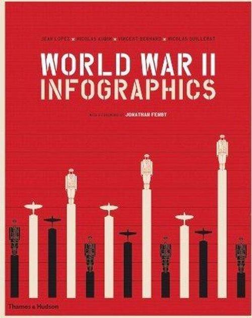 World War II: Infographics