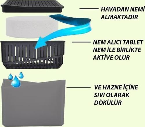 500 gr Kare Nem Alıcı Aparat Naturel (Tablet Dahil)