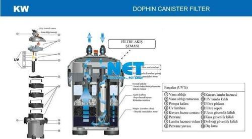 C2400U Ultraviole Akvaryum Dış Filtre UV 300-600 LT Akvaryum için ideal.