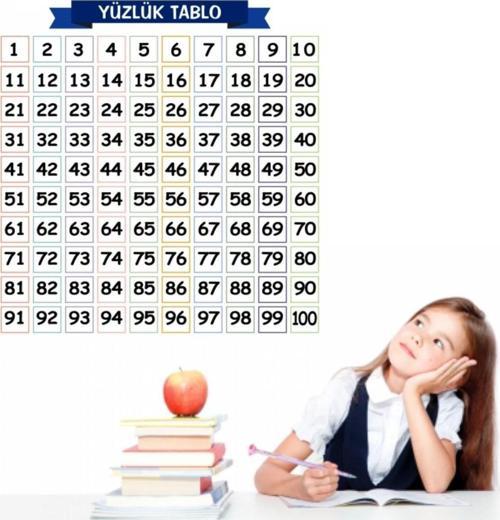 Matematik Öğreten Yüzlük Tablo Duvarda İz Bırakmaz Akıllı Kağıt Yapışkansız Statik  60x60 cm