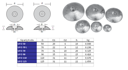 Ufo Flange Tutya 125mm