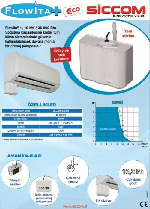 Siccom Flowita Klima Drenaj Pompası De05Lcc440 Sıva Üstü