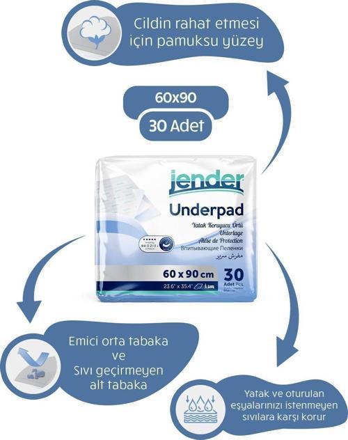 Yatak Koruyucu 30Lu Paket 60*90