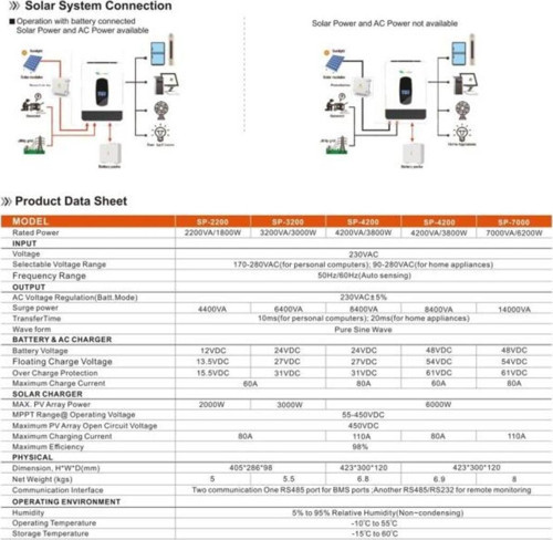 SAKO 2KVA 2000VA 1.6KW 1600 Watt Tam Sinüs Akıllı 80A H.V. MPPT 60-450V İnverter 12V-220Vac 2kw 1kw
