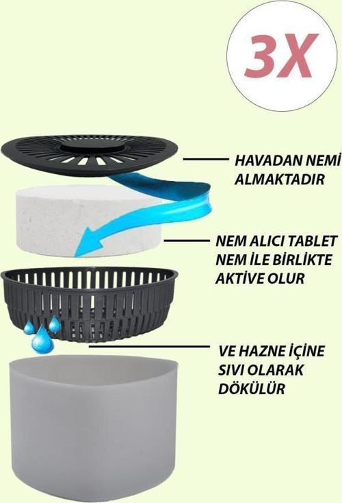3 Adet 500 gr Nem Alıcılı Ve Rutubet Giderici  Aparat Üçgen Naturel (Tablet Dahil)