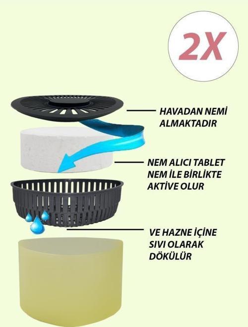 2 Adet 500 gr Nem Alıcılı Ve Rutubet Giderici  Aparat Üçgen Vanilya (Tablet Dahil)