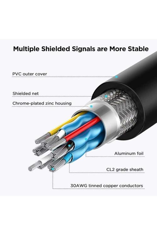Qg-Hd20 Mini Hdmı Kablo