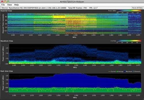 UBIQUITI (UBNT) Airview2 Spectrum Analyzer (Wireless Ağ Test Yazılımı)