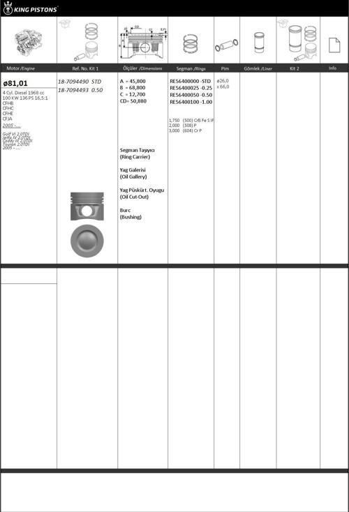PİSTON SEGMAN 050 81mm (VW: GOLF VI-JETTA IV-CADDY III-TOURAN 2.0 TDI 05-) (CFHB-CFHC-CFHE-CFJA)