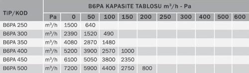 Bvn Bahçıvan B6pam 450 Kare Kasalı Sanayi Aspiratörleri Plastik Pervane (6100m³/h)