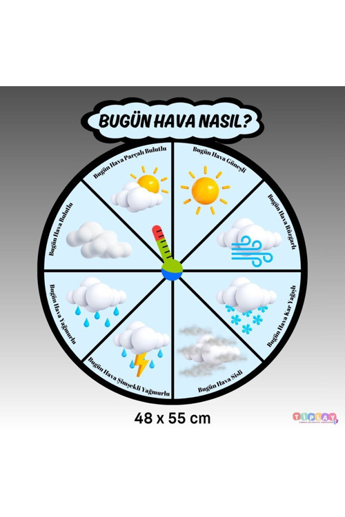 Hava Durumu Grafiği