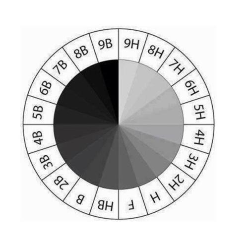 Resim Kalemi Fatih Dereceli Kalem Seti Karakalem Set HB B 2B 3B 4B 5B 6B 13'lü Set Sınav Silgisi ve Hamr Silgi Kalemtraş