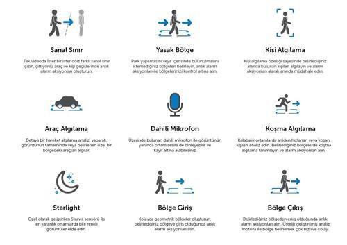 VG-535AD-BF 5mp 3.6mm Sabit Lens H.265+ Dahili Sesli Dual Light Renkli IR Bullet IP Kamera