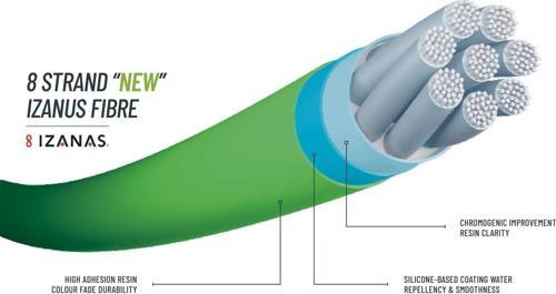 24 Kairiki 8+ Plus 300m Steel Gray Örgü Misina 0,19 mm - 12,8 kg