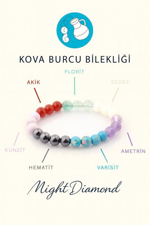 Kova Burcu Doğal Taşlarından Oluşan Doğal Taş Bileklik 8 Mm Küre Kesim - Burç Bilekliği
