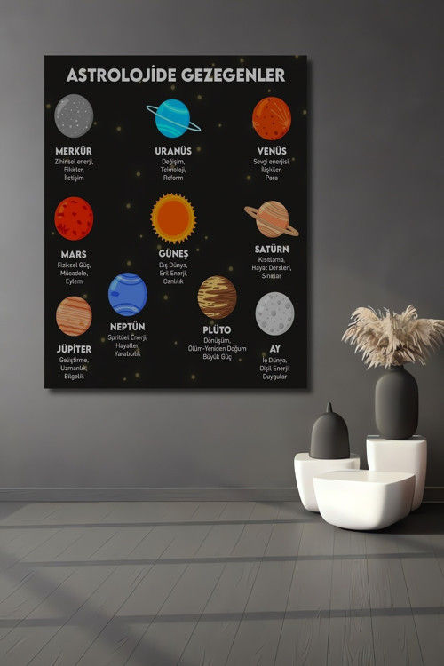 Astroloji Gezegenler Dekoratif Ahşap Mdf Dikdörtgen Ev,İşyeri Duvar Tablo