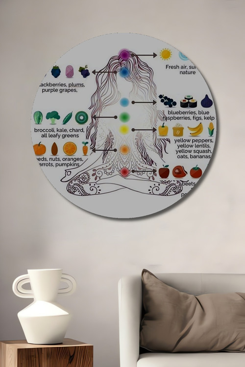 Çakra Besinleri Ve Meditasyon İlhamı Ahşap Dekoratif Yuvarlak Ev,İşyeri Duvar Tablo