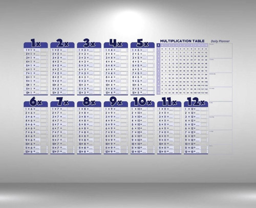 Statik Akıllı Kağıt Ingilizce Çarpım Tablosu 100x56 Cm(1 Adet Silgili Kalemli) (5047)